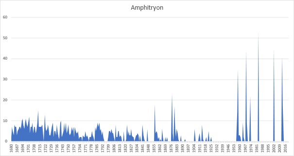 /image/spectacleshier/graph-amphitryon.jpg