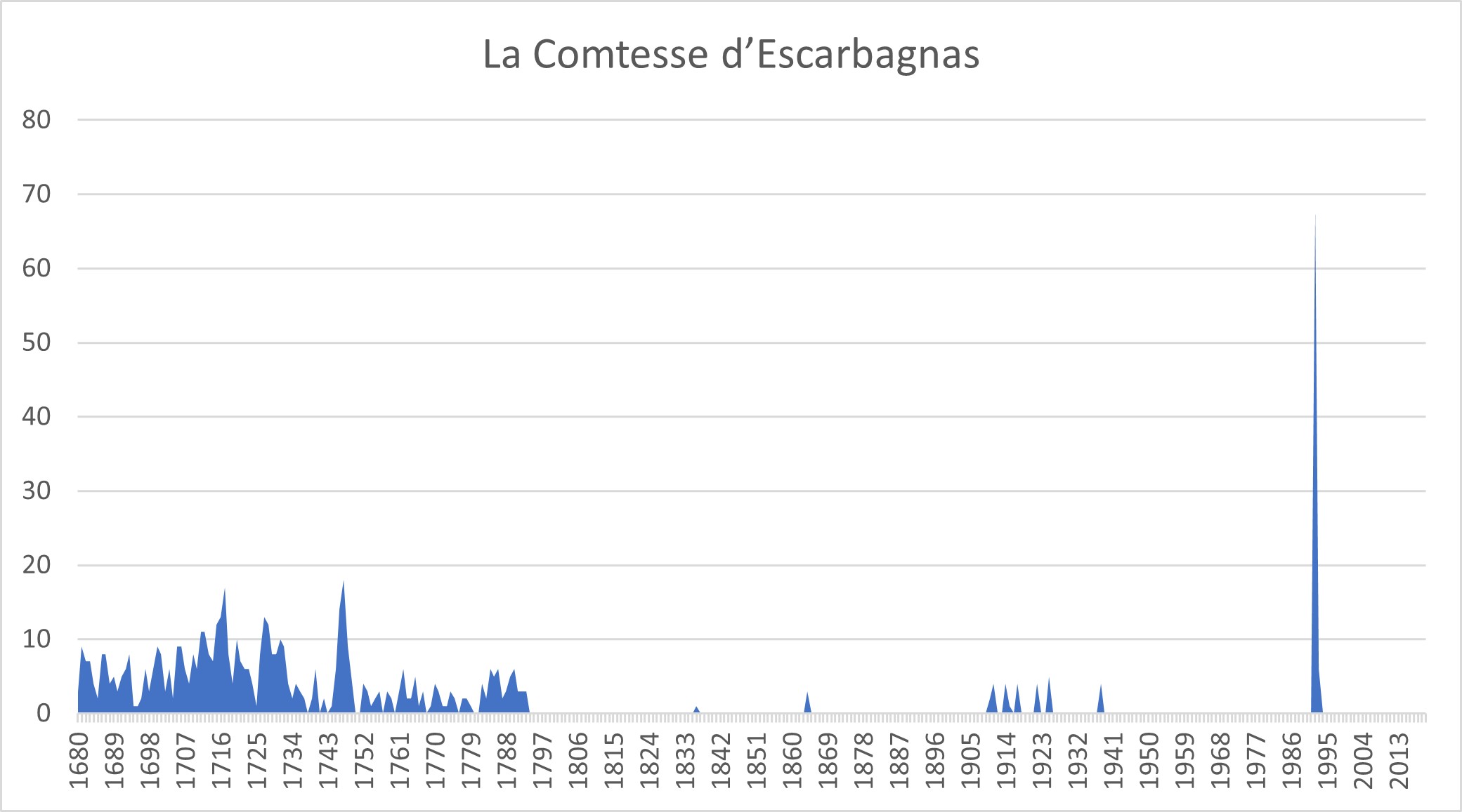 /image/spectacleshier/graph-comtesseescarbagnas.jpg