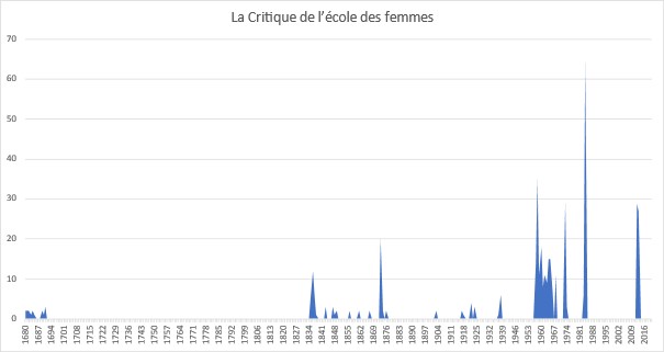 //image/spectacleshier/graph-critiqueecolefemmes.jpg