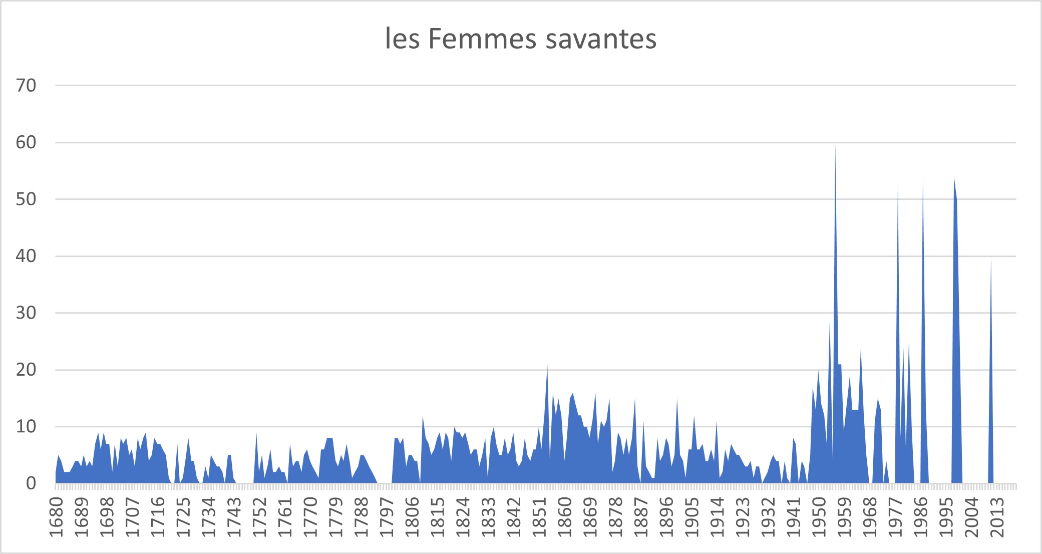 /image/spectacleshier/graph-femmessavantes.jpg