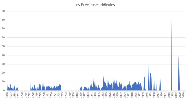 /image/spectacleshier/graph-lesprecieuses.jpg