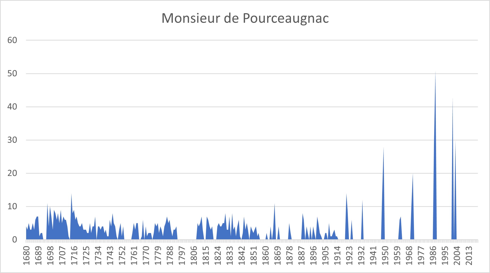 /image/spectacleshier/graph-pourceaugnac.jpg