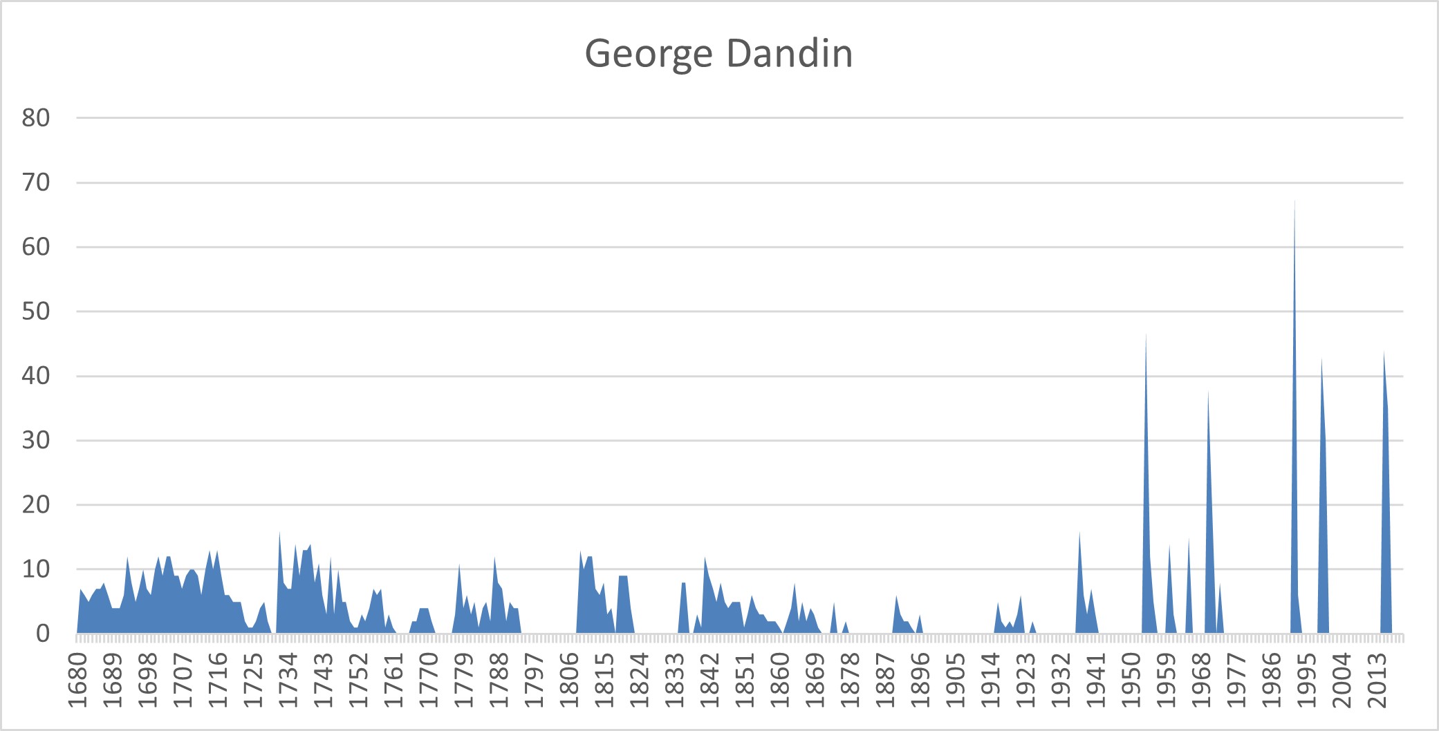 /image/spectacleshier/graphique-georgedandin.jpg